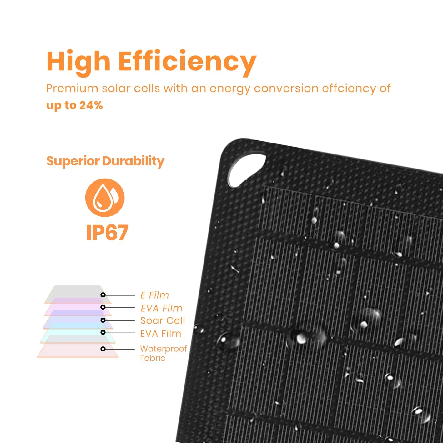 FlexSolar® E15 Portable USB Solar Phone Charger | 15W Official Refurbished