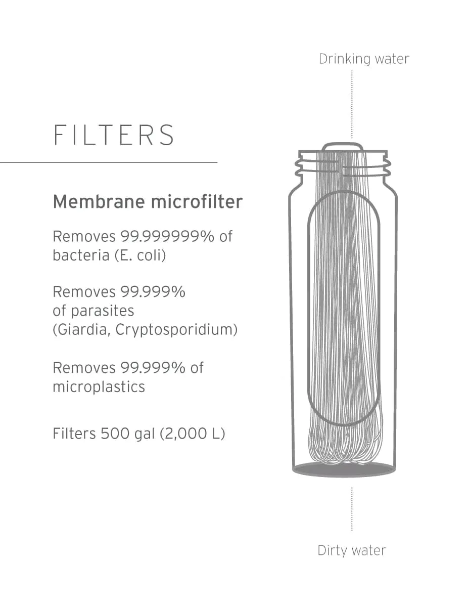 LifeStraw Peak Series Membrane Microfilter Replacement