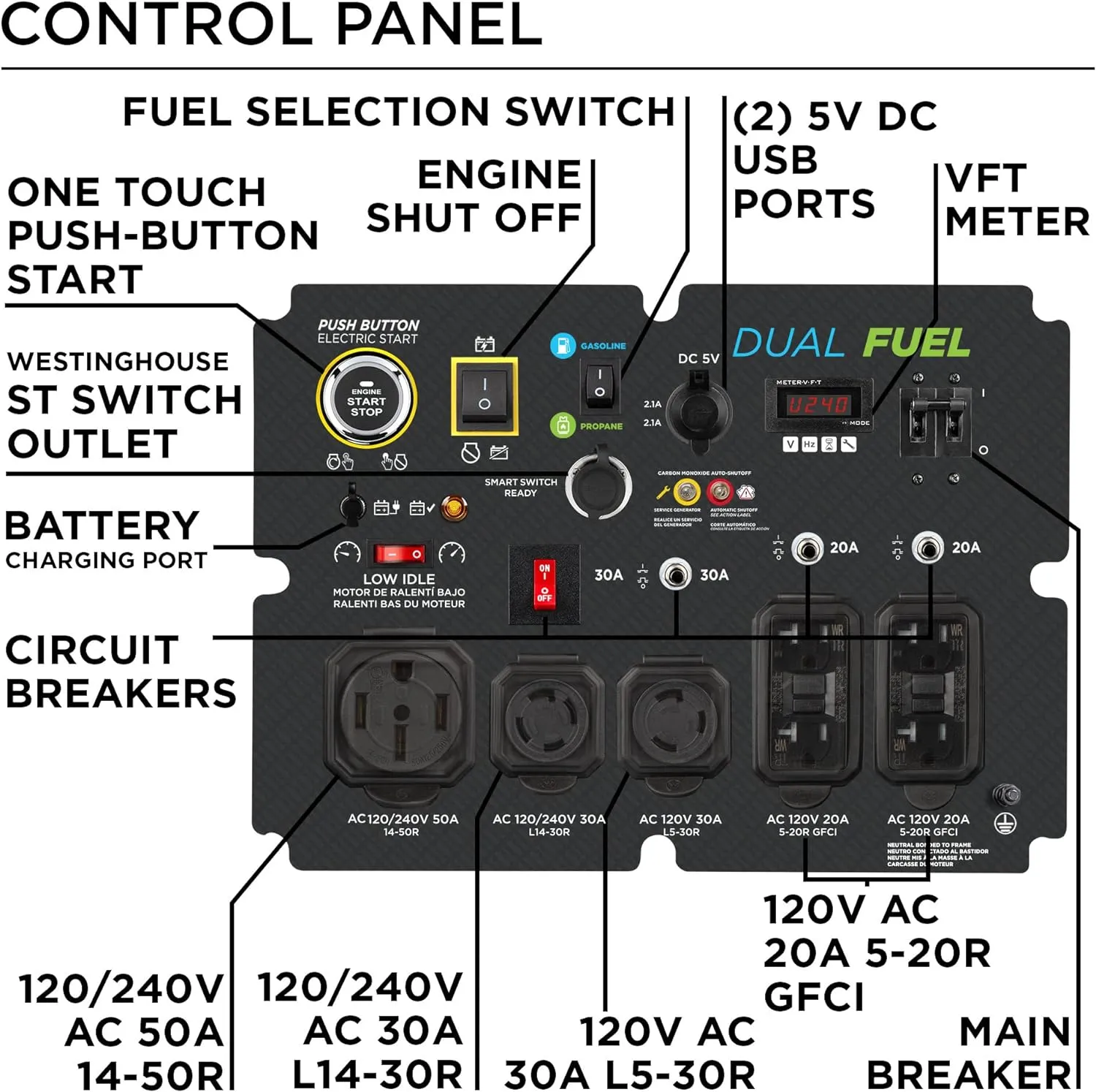 Westinghouse WGen12000DFc Generator 12000W/15000W 50 Amp Remote Start Dual Fuel with CO Sensor New